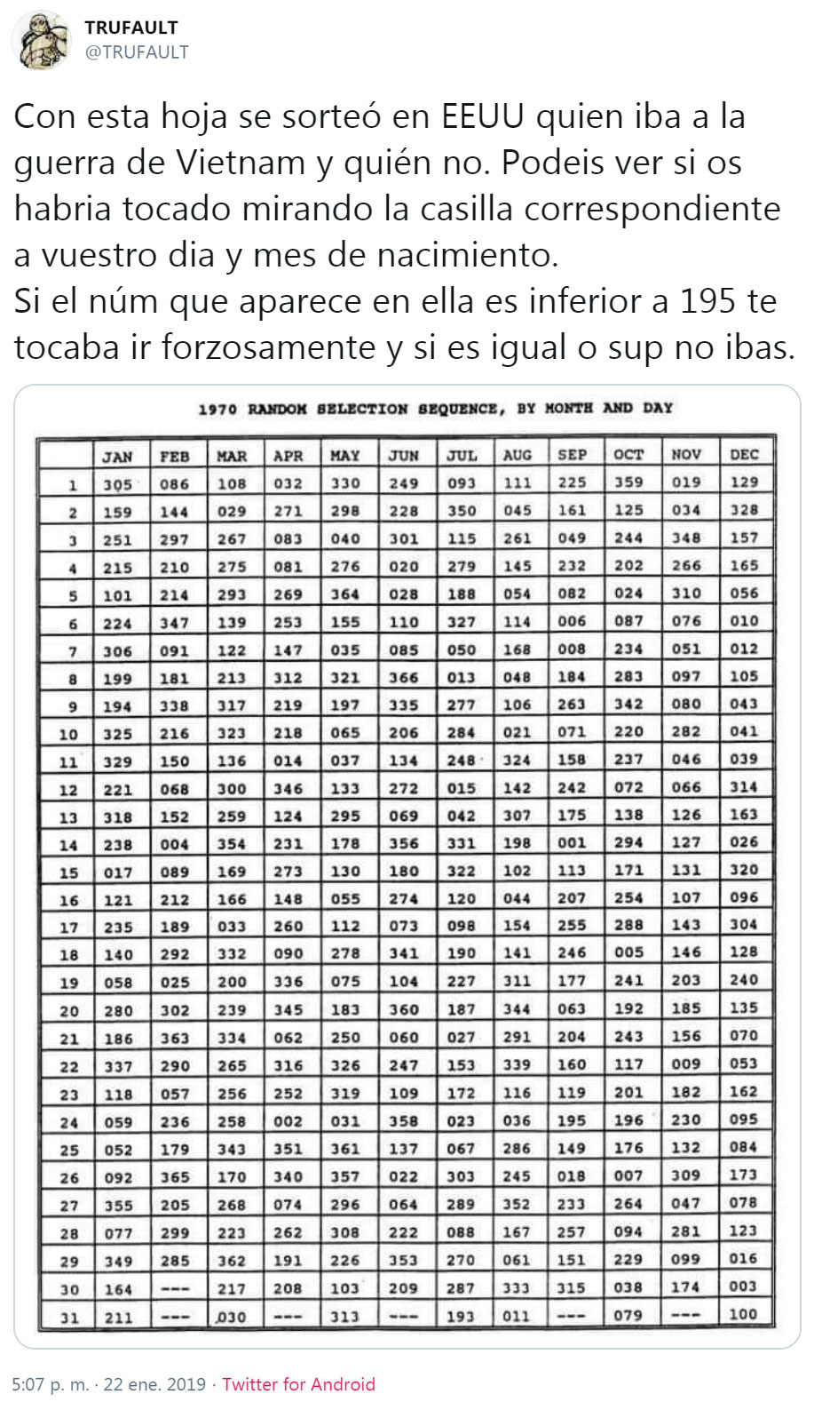 Con esta hoja se sorteó en EEUU quién iba a la guerra de Vietnam y quién no. 